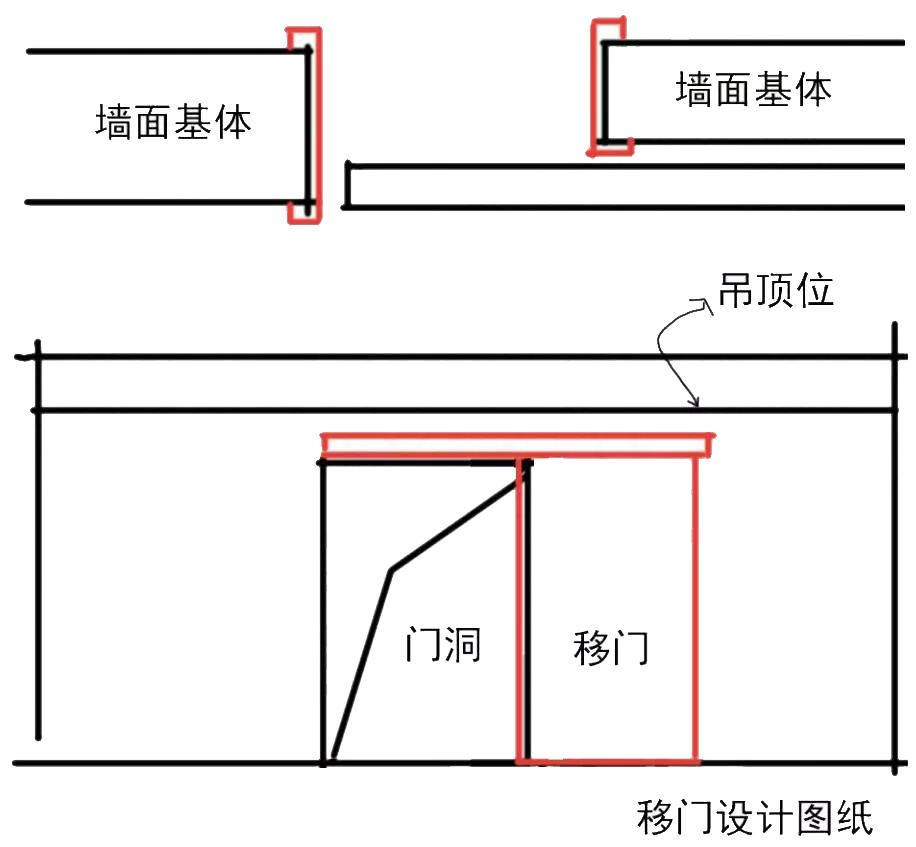 设计移门要注意哪些,移门设计方案