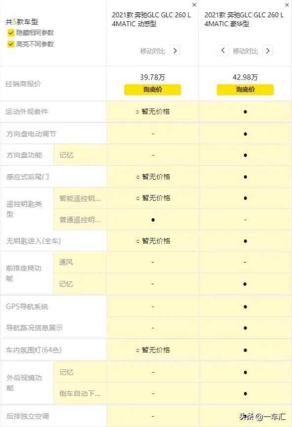 新款奔驰glc比老款增加了哪些配置,2020改款奔驰glc哪款最值得买