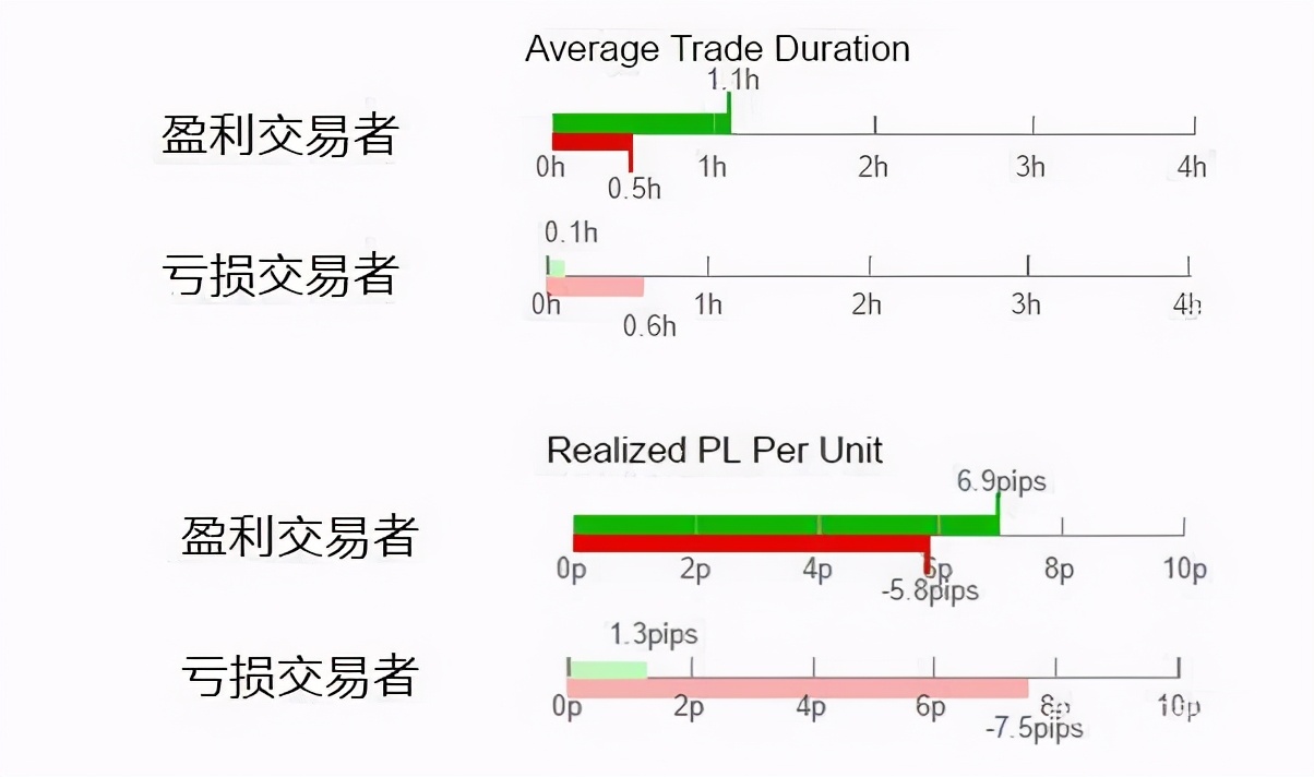 交易中短线十大原则,交易短线战法
