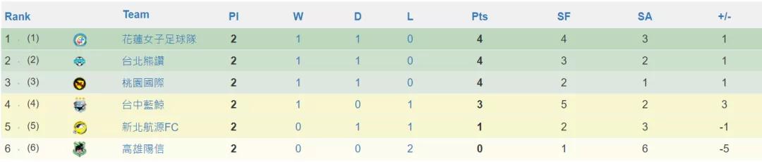 鏈ㄥ叞瓒崇悆鑱旇禌,鍙版咕鏈ㄥ叞濂宠冻