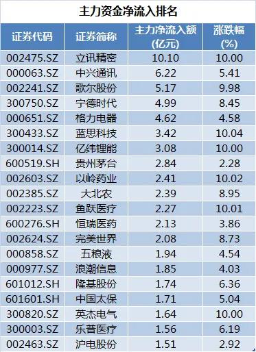 股市早八点最新消息,股市早八点电子报