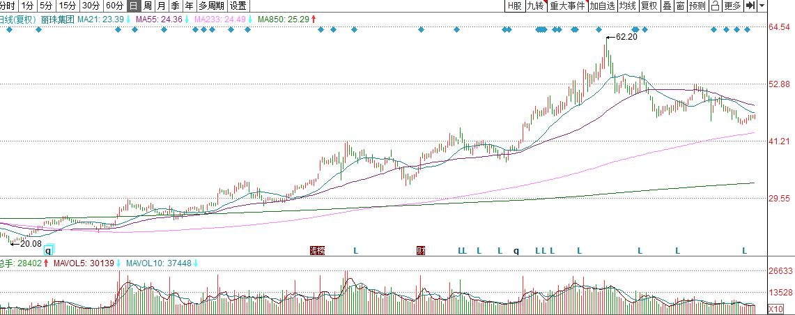 经营稳、低估值、高成长，丽珠集团可能是投资价值最高的医药股