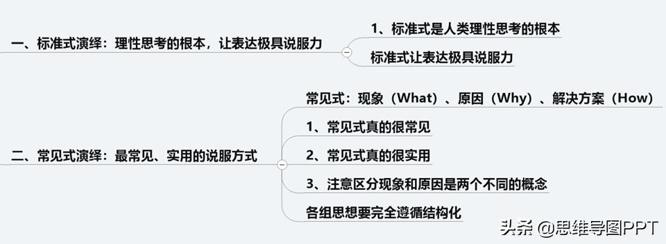 ppt逻辑思维金字塔原理,读完金字塔原理逻辑思维瞬间提升