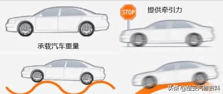 价格相差100块的轮胎,几百元的轮胎和上千元的区别