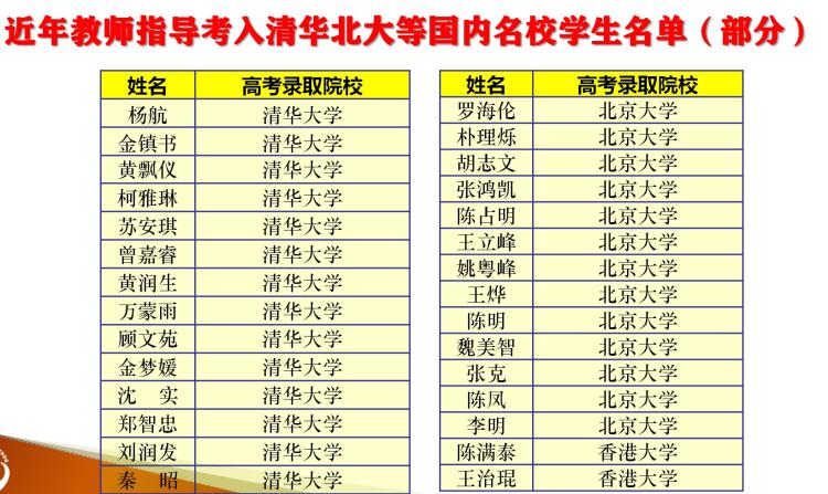来南头中学，你将成为最好的自己