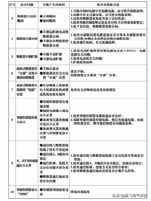 cw1-2000智能型万能式断路器,cw1-2000万能式断路器故障说明