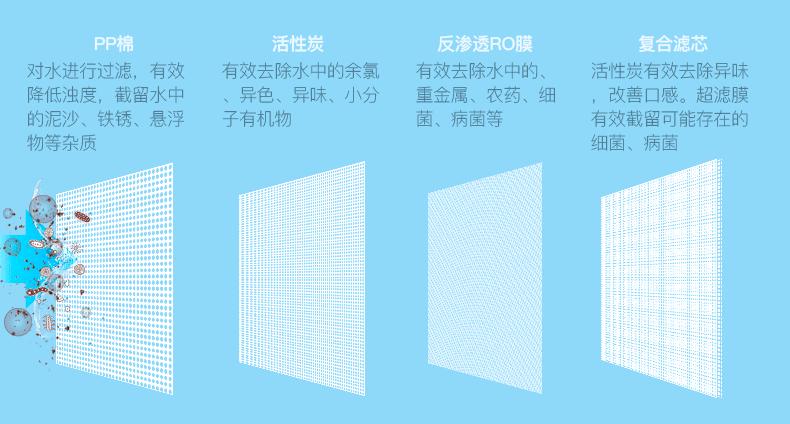 净水器真的能过滤骗局,净水器骗人的十种方式