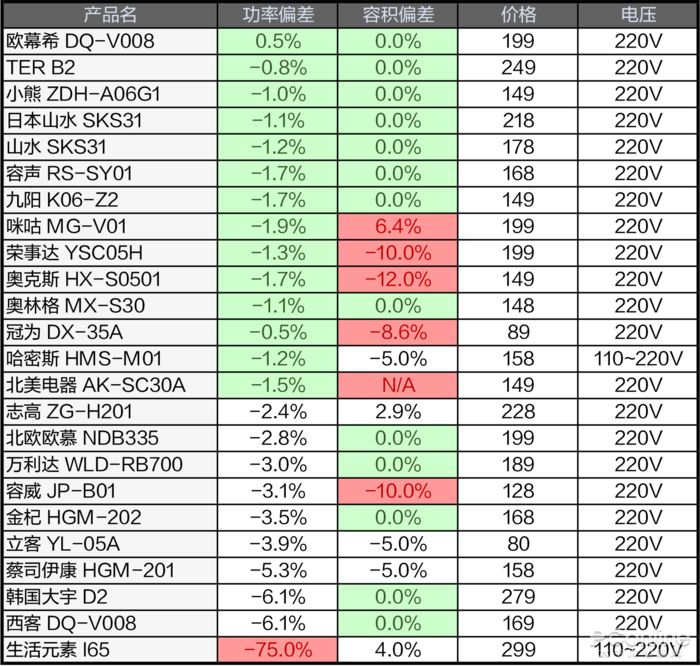 便携式加热水杯怎么选购,便携式电热水杯小型旅行烧水壶