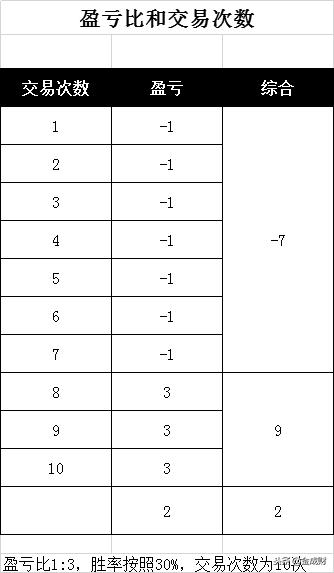 深度解析股票投资价值,股市绝对干货