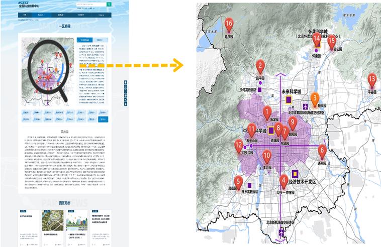 国际科技创新中心有哪些,科技创新中心网络服务