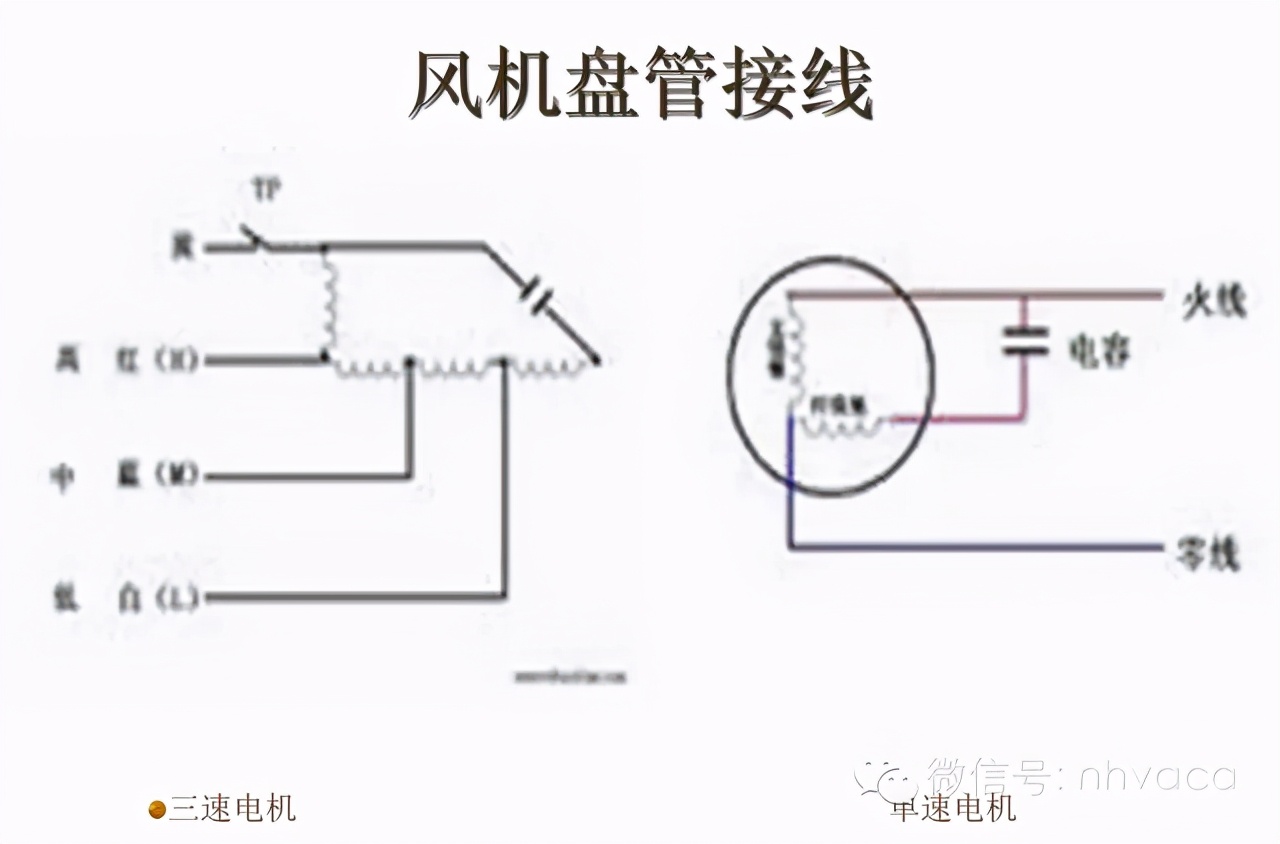 什么是风机盘管水温双控,什么是风机盘管空调