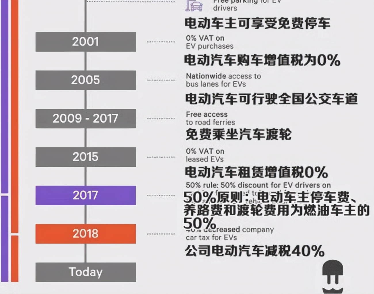 销量超过54%，北欧国家挪威的电动汽车，难道不怕冷吗？