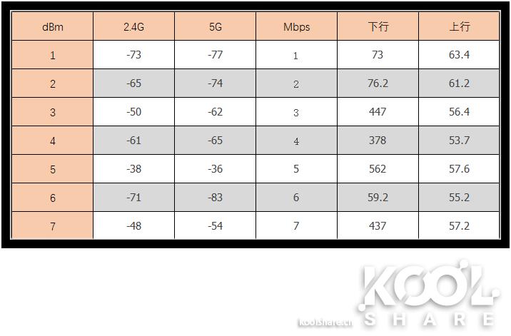 UBNTUAP-IW-HD86式面板AP开箱拆解评测