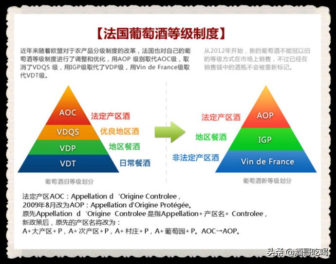 红酒级别如何区分aop,葡萄酒aop级与aoc级有什么不同