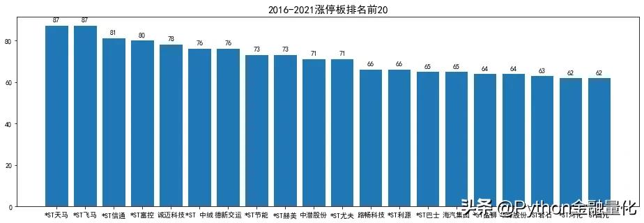 python量化交易股票选股策略代码,爬虫股票量化分析