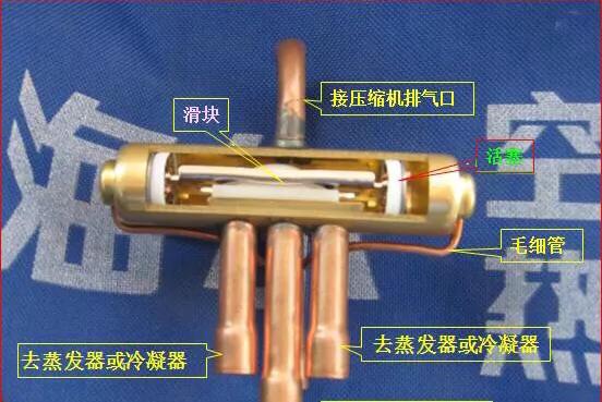 三位四通电磁换向阀的工作原理,电磁四通换向阀的结构及工作原理