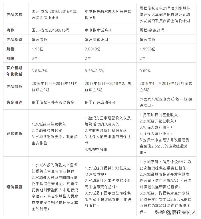 水城城投,城投之水城