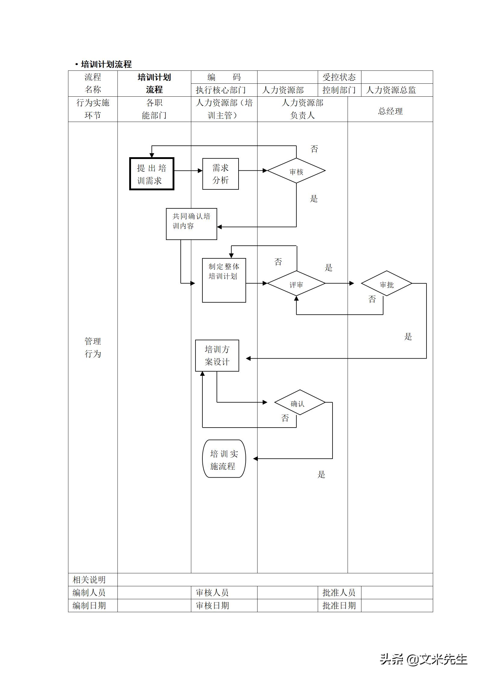 人力资源管理工作流程图纯干货,hr人力资源管理必备表格技巧