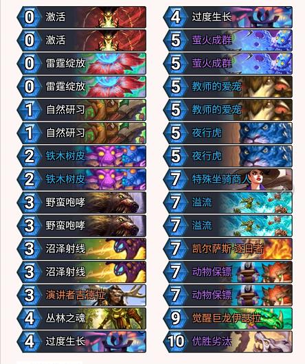 炉石传说巫妖王四大骑士,炉石传说巫妖王哪个最强