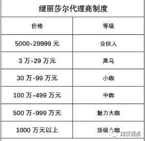 缇丽莎尔蝴蝶猫创始人,微商缇丽莎尔代理好做吗