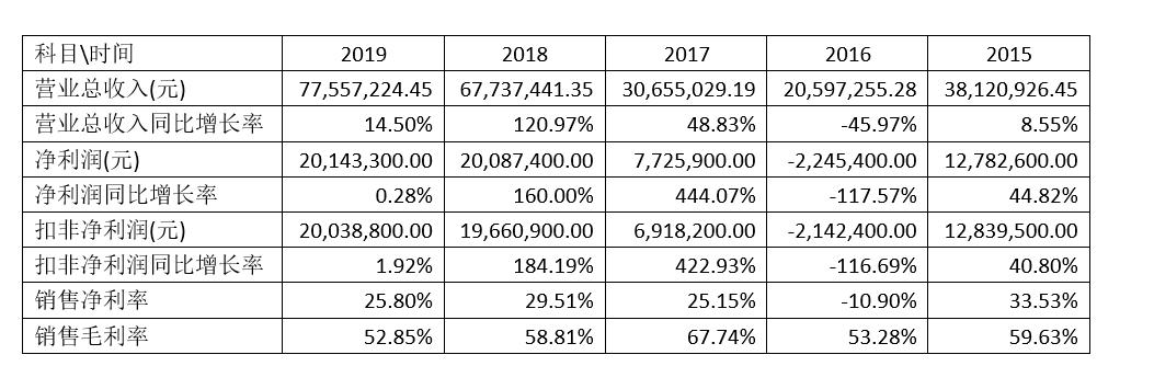 新鼎资本深度分析,新鼎资本投资方案