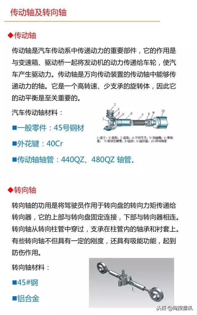 汽车各部分零件详解图解大全,汽车车身部分零件介绍