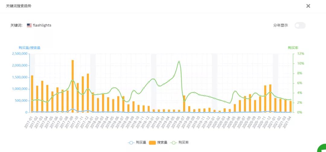 毛巾市场跨境卖家为学校捐赠2000万！原来用关键词找市场那么简单