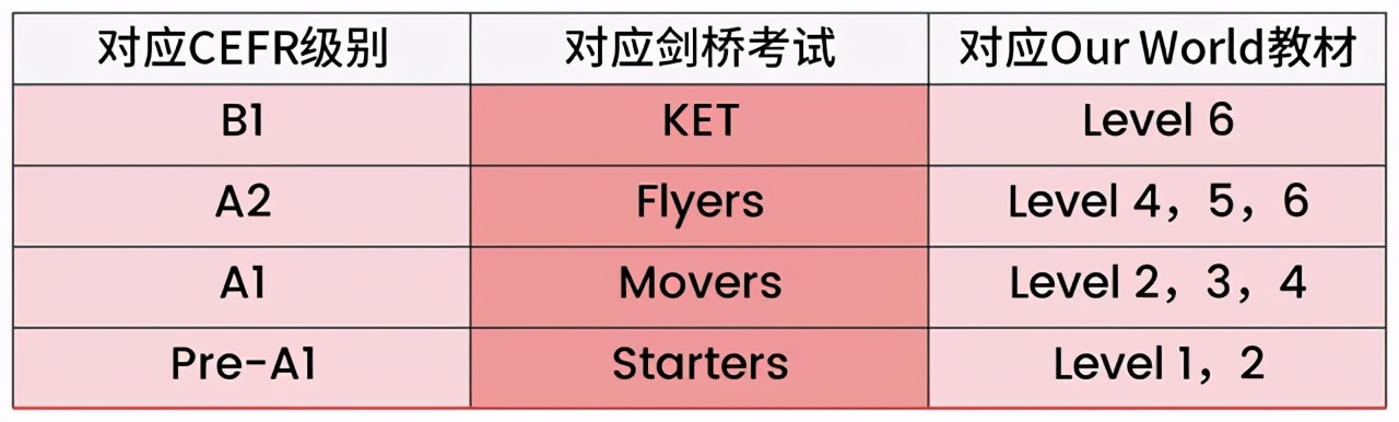 贝乐英语线上课程,贝乐英语体验课