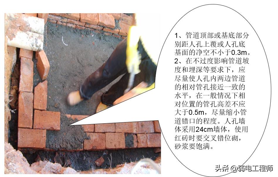 弱电通信管网施工教程,弱电管道施工现场图