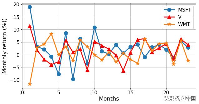 用python赚钱至少要学习哪些知识,python赚钱100种方法