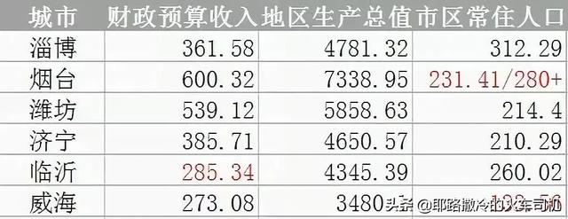 山东烟台地铁项目,烟台轨道交通最新进展