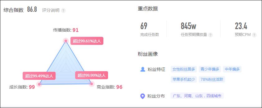 200万粉丝带货主播一年挣多少,1-8月抖音电商达人带货榜