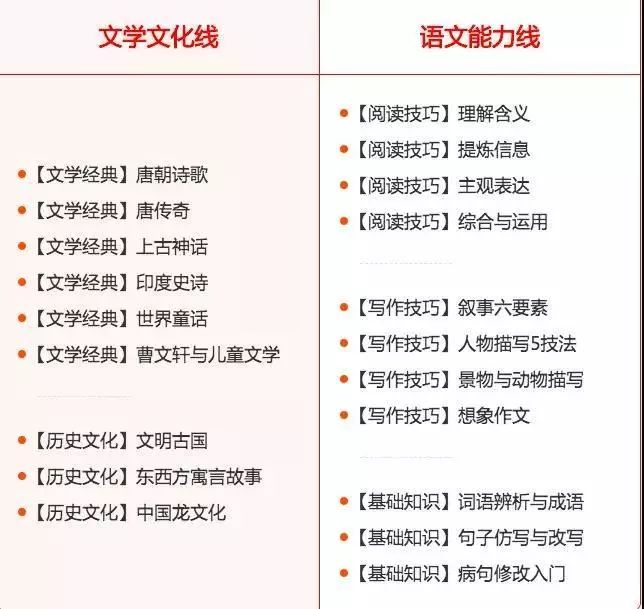 豆神大语文选课,爱选课