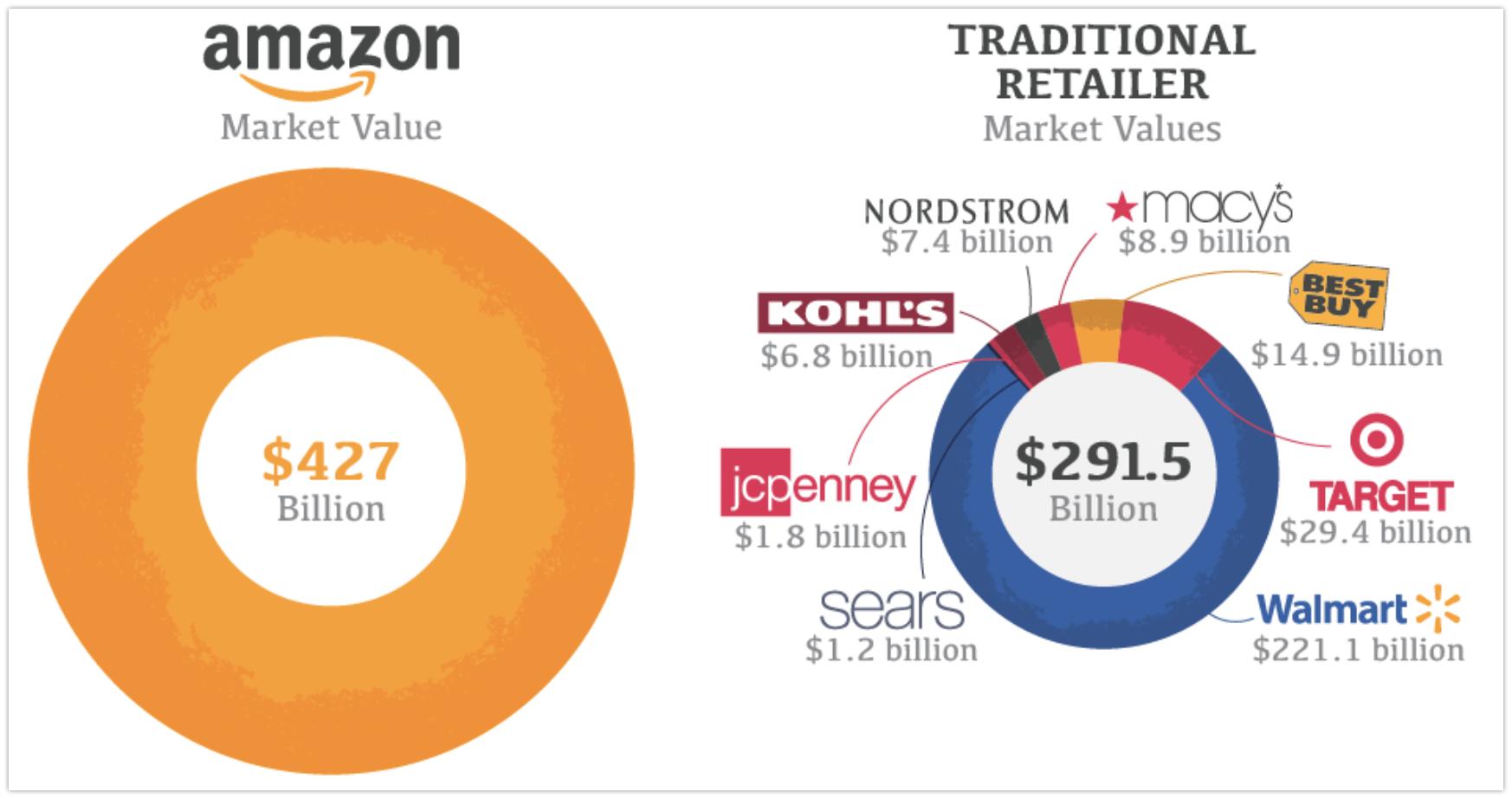 电商运营跟电子商务有什么区别呢,传统电商和电子商务进行对比分析