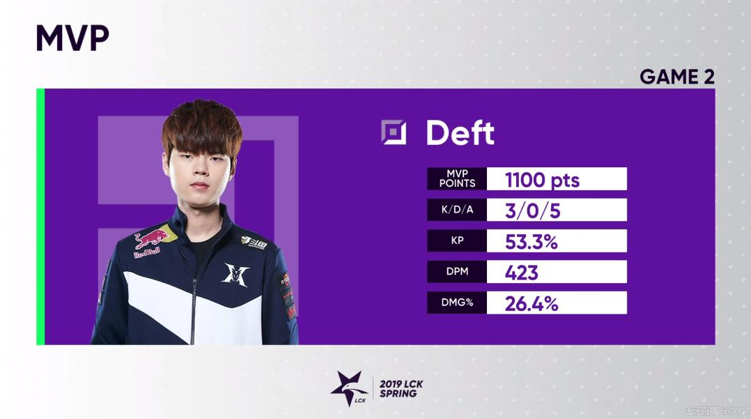 小花生落魄,小花生卑尔维斯