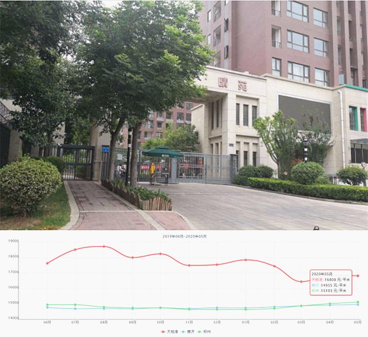 郑州“神校”强势来袭，扭转区域学校新格局，学区如何正确选择