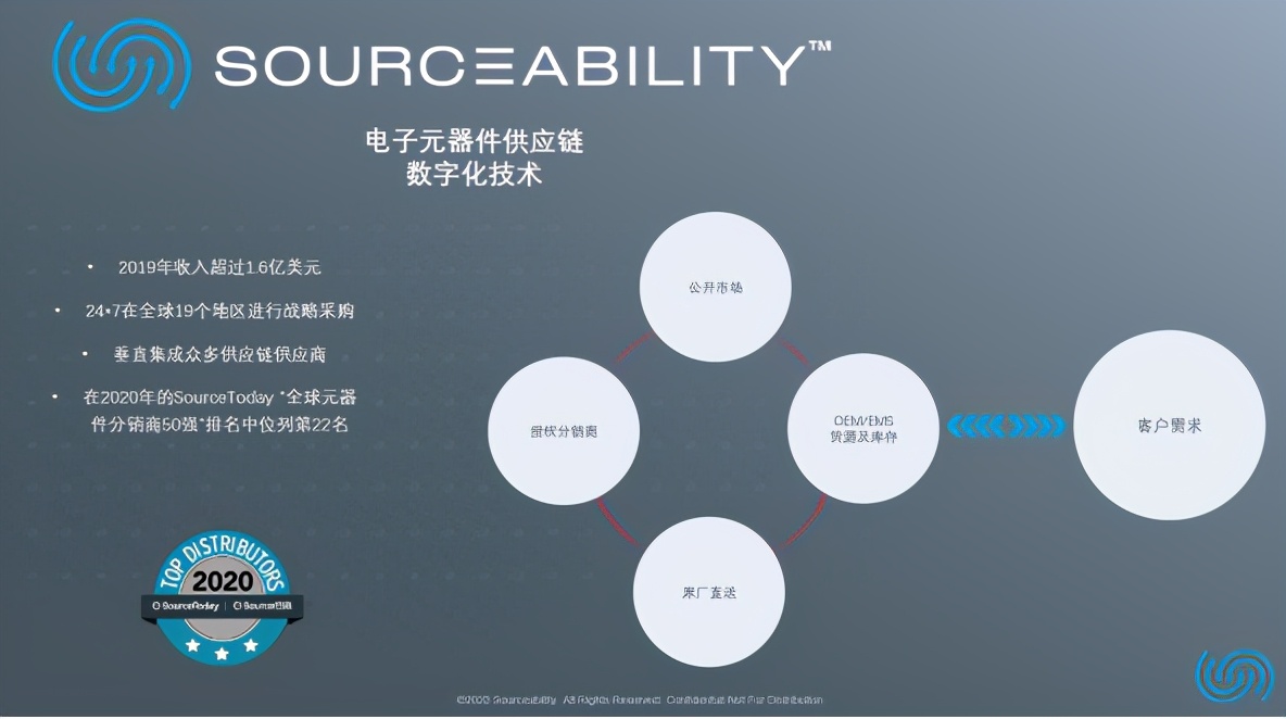 Sourceability：将元器件分销产业链革新进行到底