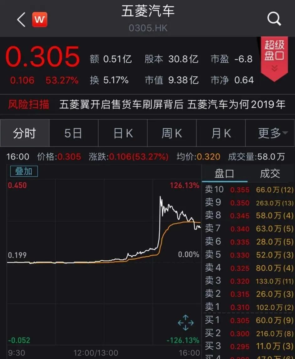 五菱销售卖一台挣多少,五菱汽车销售挣钱吗