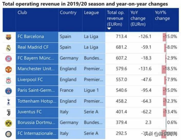 12家足球豪门成立欧洲联赛,欧洲足球联赛的十大豪门足球队