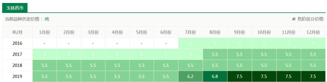 适合穷人没本钱的创业种植项目,冷门农村种植创业项目行业利润