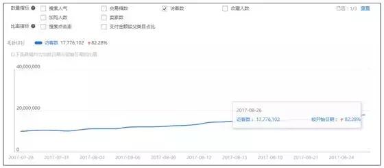 店铺免费流量突然下降怎么办,商品流量越来越低怎么办