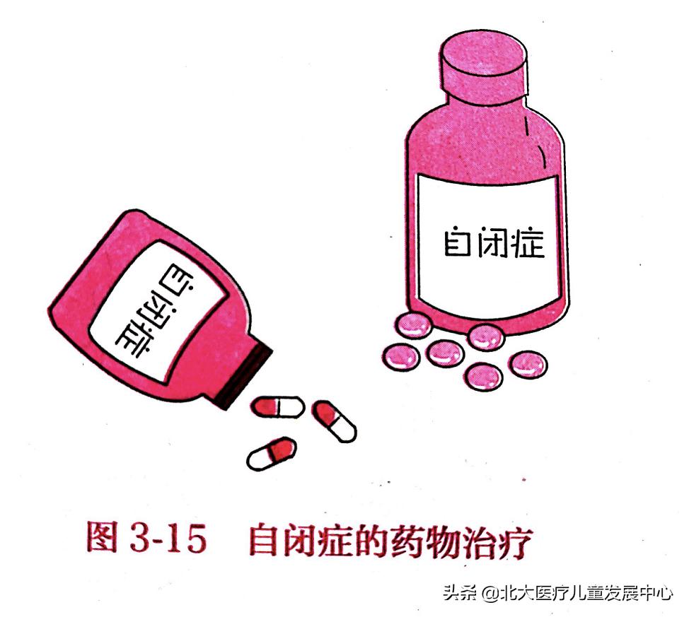 孤独症儿童需要吃药吗,孤独症儿童干预方法文献综述