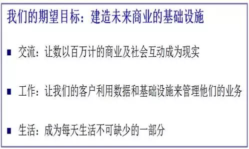 路演ppt制作核心思路,如何制作一个路演ppt