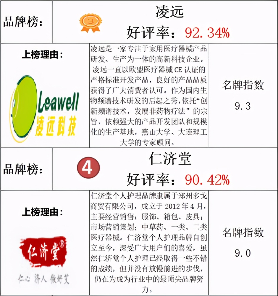 艾灸椅十大名牌,艾灸椅排行榜前十名