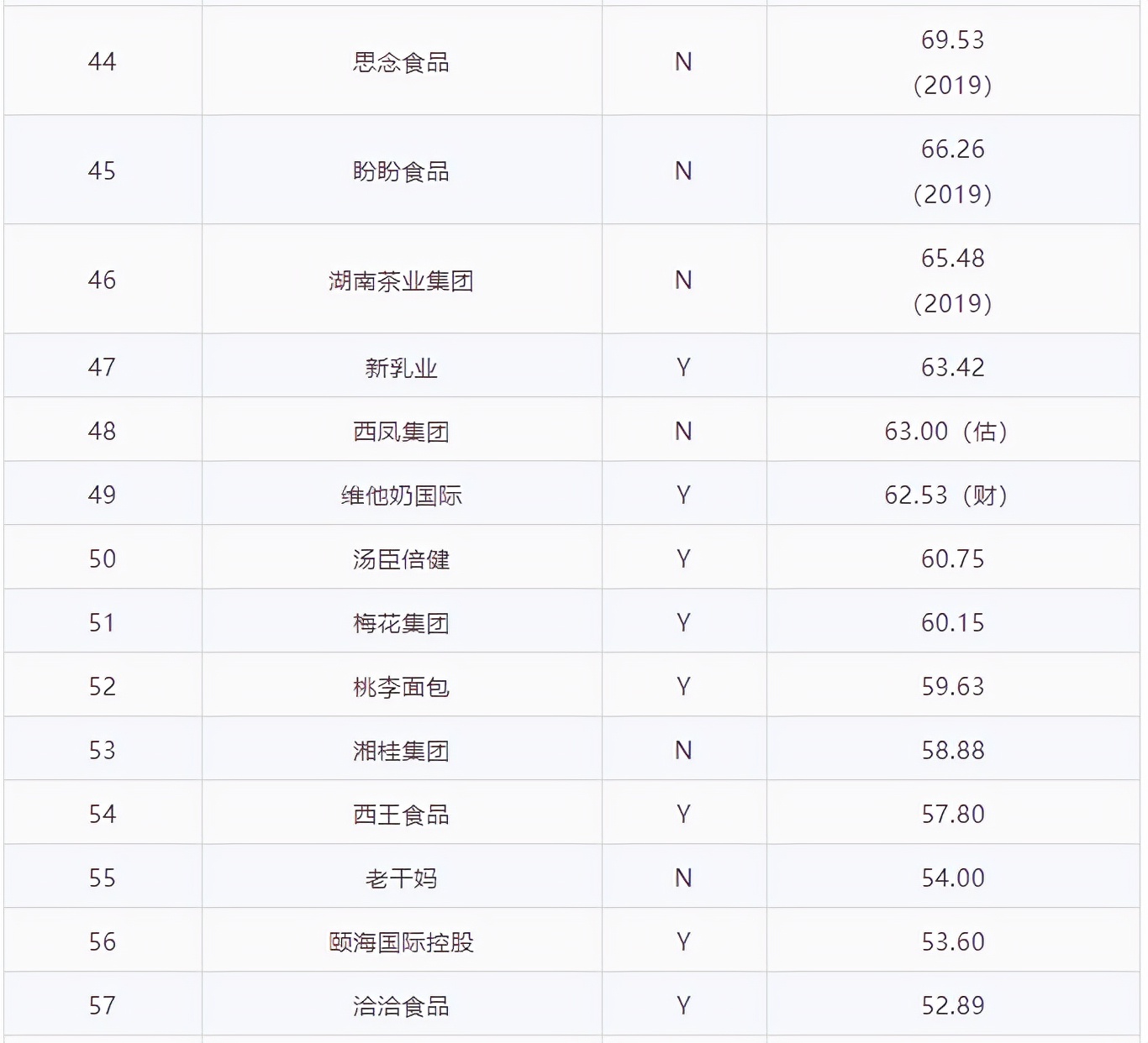 中国食品饮料行业前十名,中国食品饮料品牌排名