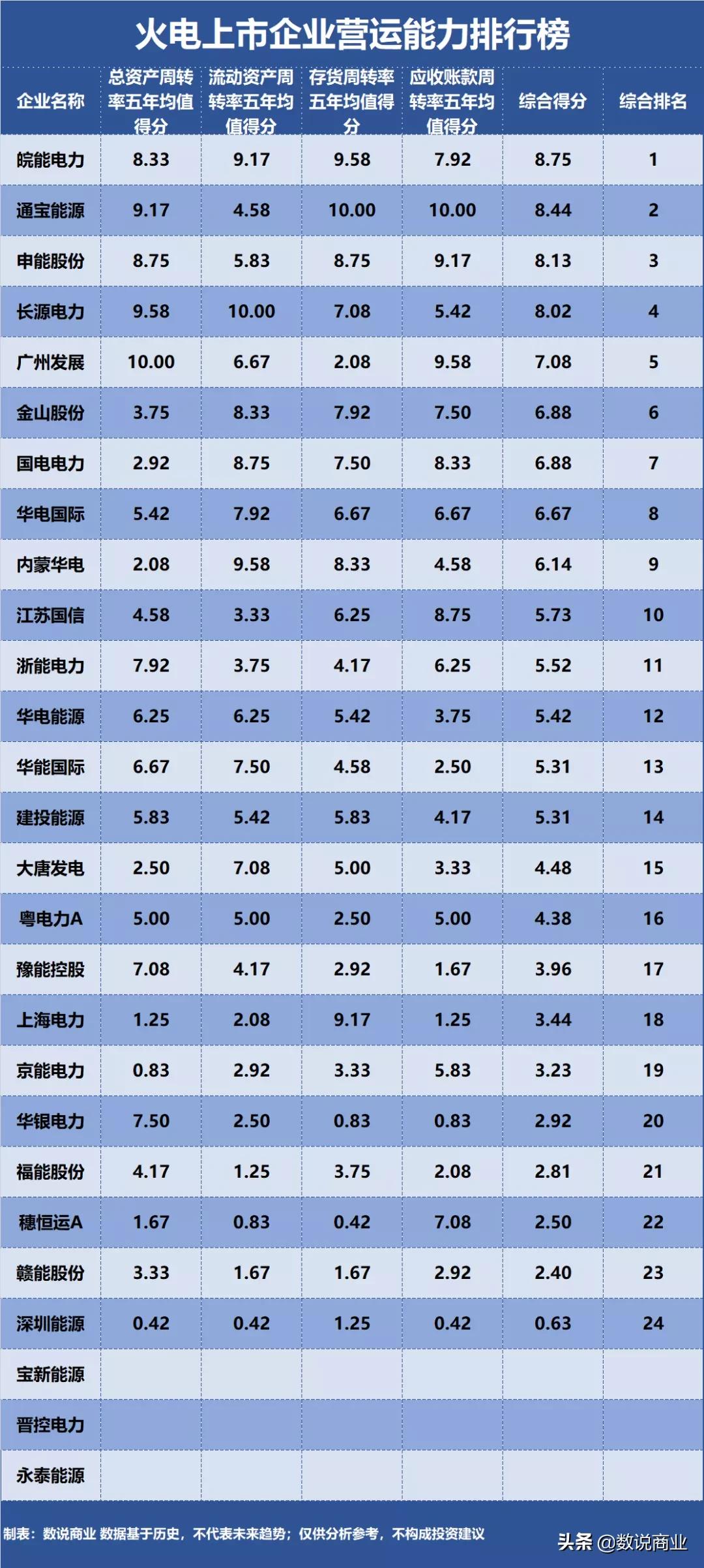 华能国际的电力在哪里,华能国际电力在中国发电企业排名