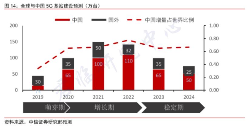 换机潮来了到底换不换5g,想换5g手机哪里的手机更便宜