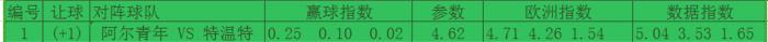 足球竞猜不看盘口和*率赔**利用参数直达赛果