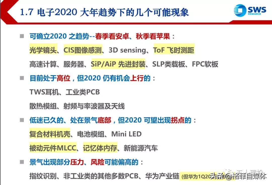 未来科技股最值得买的方向,未来5年科技股会怎样发展
