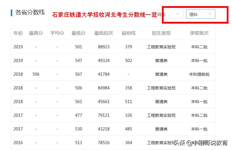 2024河北各高校志愿排行榜,河北高校报考推荐